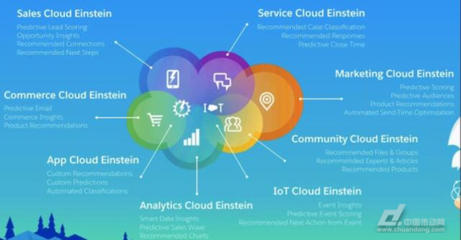 人工智能“驚動”白宮，甲骨文與Salesforce入局推動AI應用開發新浪潮