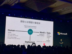 第六代微軟小冰少女初長成 人工智能應用軟件的撈金能力大提升