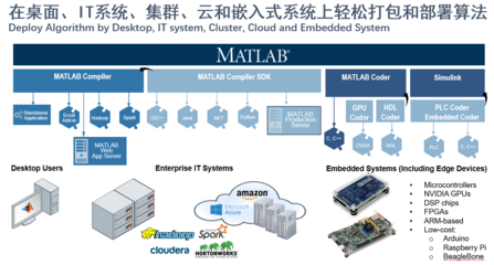 MathWorks 融合大數據、AI與數字孿生，驅動全行業智能軟件開發與數字化轉型