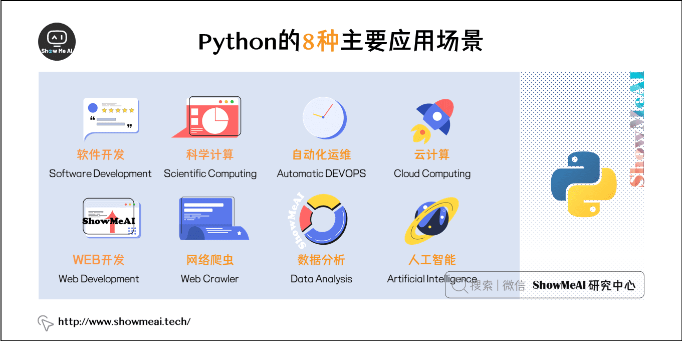 圖解Python 人工智能應用軟件開發的入門指南
