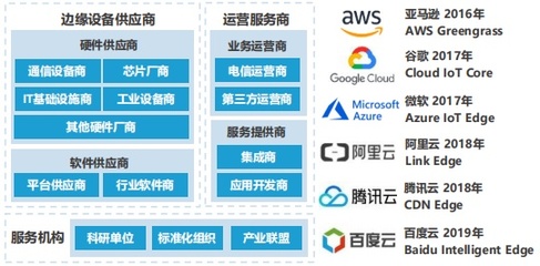 金準(zhǔn)人工智能2019年技術(shù)趨勢報告 人工智能應(yīng)用軟件開發(fā)的變革與前瞻
