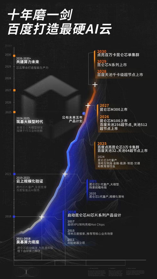 互聯(lián)網(wǎng)進(jìn)入“硬核”時(shí)代 起大早的趕出大集