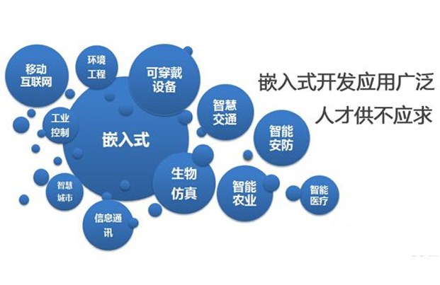 本文告訴你嵌入式系統(tǒng)發(fā)展前景,學(xué)嵌入式的人留意_科技_網(wǎng)