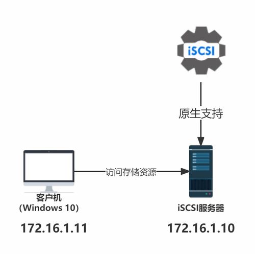 存儲服務器的配置與管理 iSCSI安裝與配置（上篇）