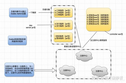 2025最新Java面試寶典 分類歸納、原理詳解與避坑指南