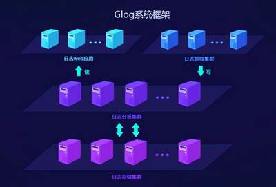 鑄網安·御未來——景安網絡專項網安扶持項目啟動，為河南企業信息處理和存儲保駕護航