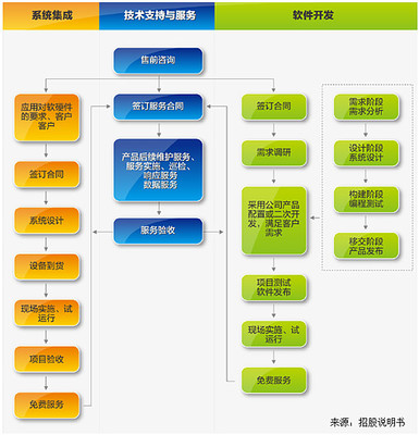 斕旅信息發(fā)展 深耕食品流通溯源，引領信息處理與存儲服務新高度