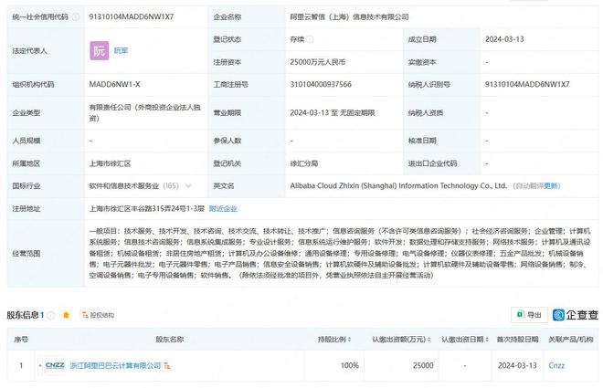阿里云加碼上海市場，成立注冊資本2.5億元信息技術公司，強化信息處理與存儲服務能力