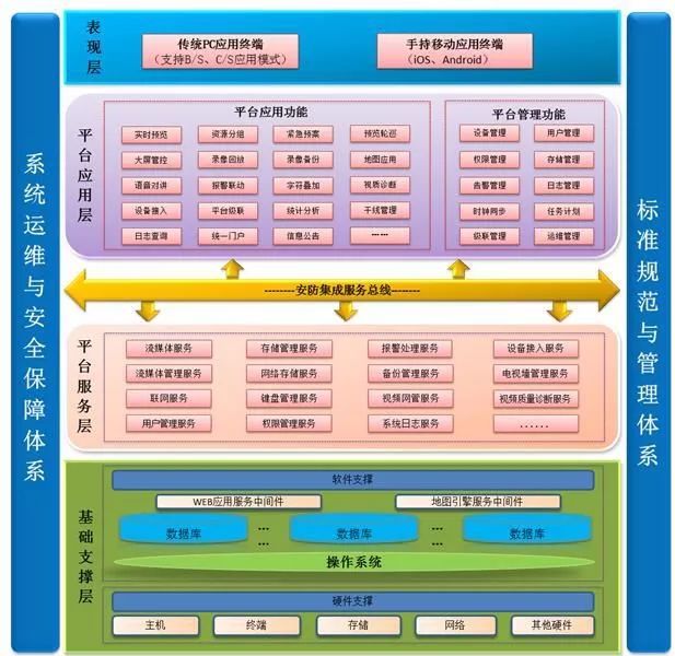 明廚亮灶 以智能信息處理與存儲技術構筑餐飲安全新生態(tài)