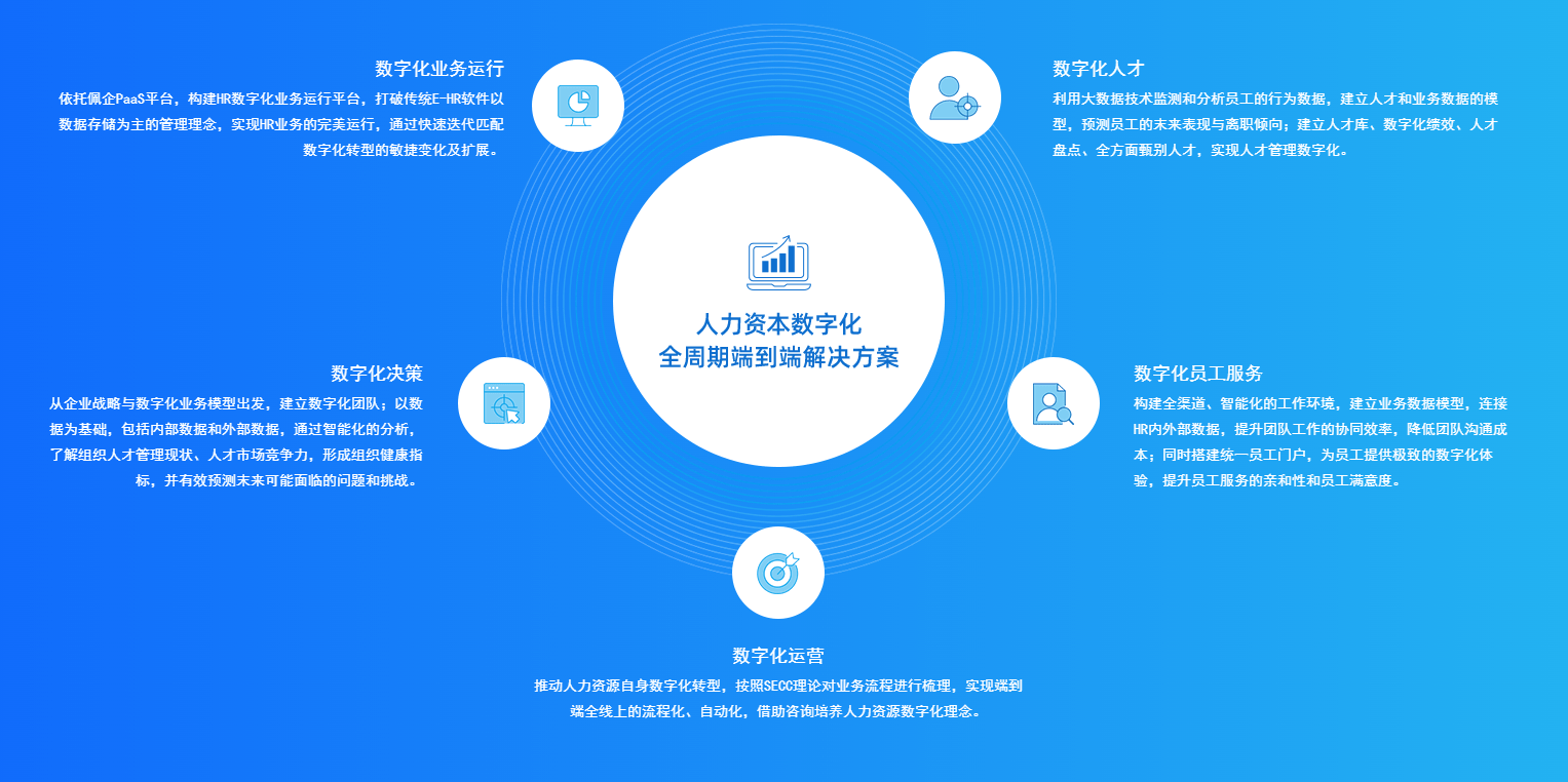 智馭未來 佩信集團以信息處理與存儲服務賦能汽車產(chǎn)業(yè)新體驗與效率革命