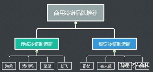 有沒有好的風幕柜產品推薦的,用于存放水果