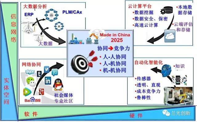 智造專題 | 張曙教授談智能制造之二 智能制造及其實現途徑
